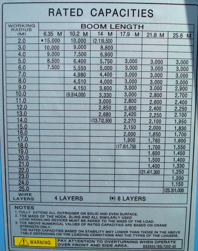 Кран-борт DAEWOO ULTRA 15 тн. УралСпецСтрой